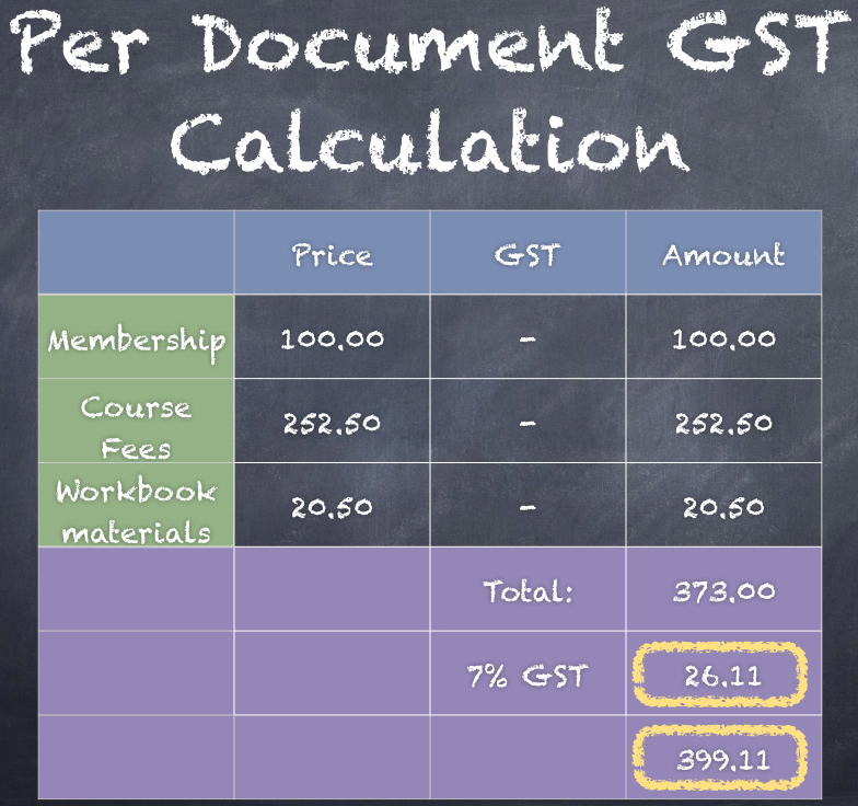 GST Calculation - Per Document - total up the invoice and add GST on top